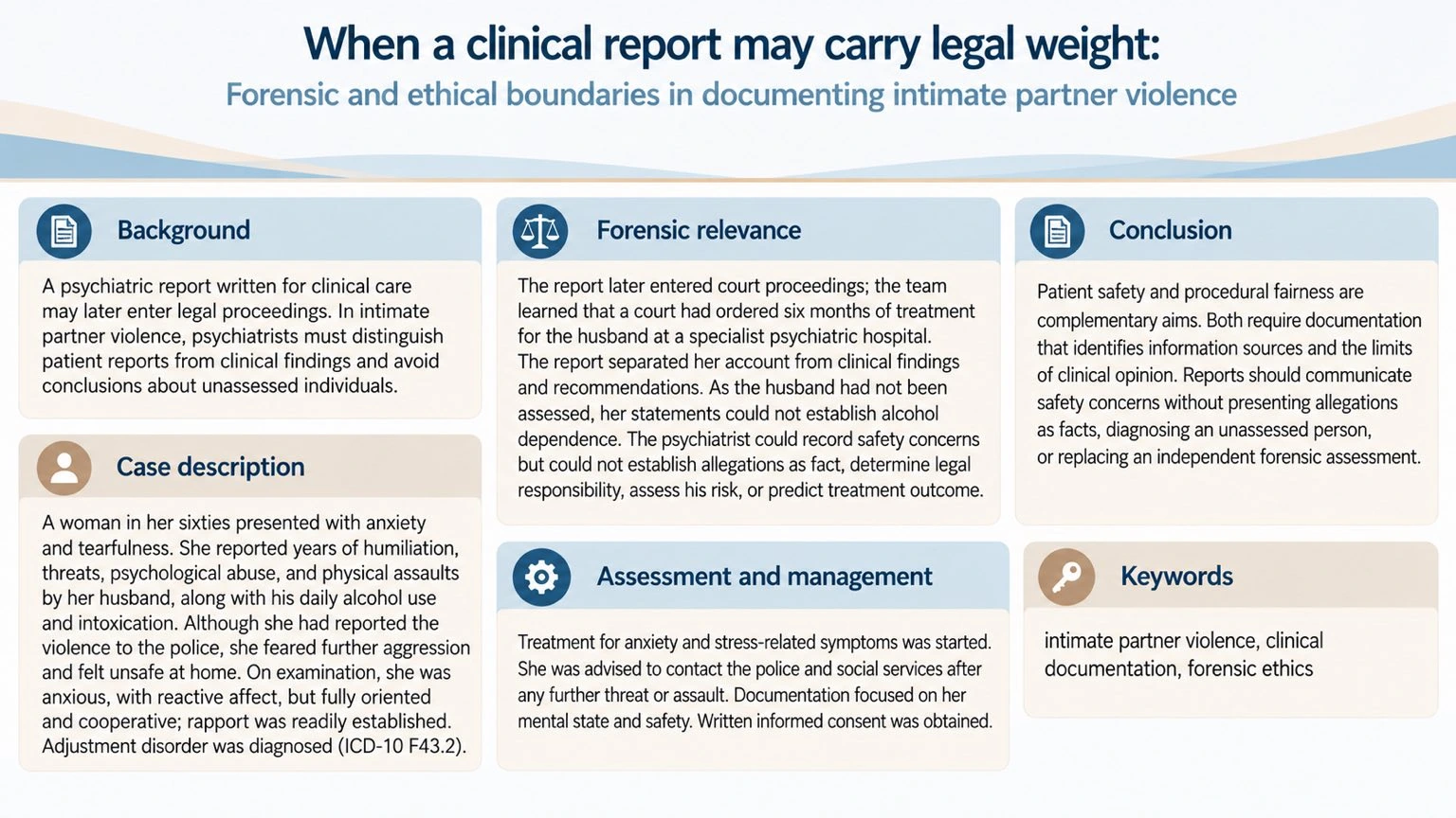 When a clinical report may carry legal weight: Forensic and ethical boundaries in documenting intimate partner violence — Aleksanda Misheva