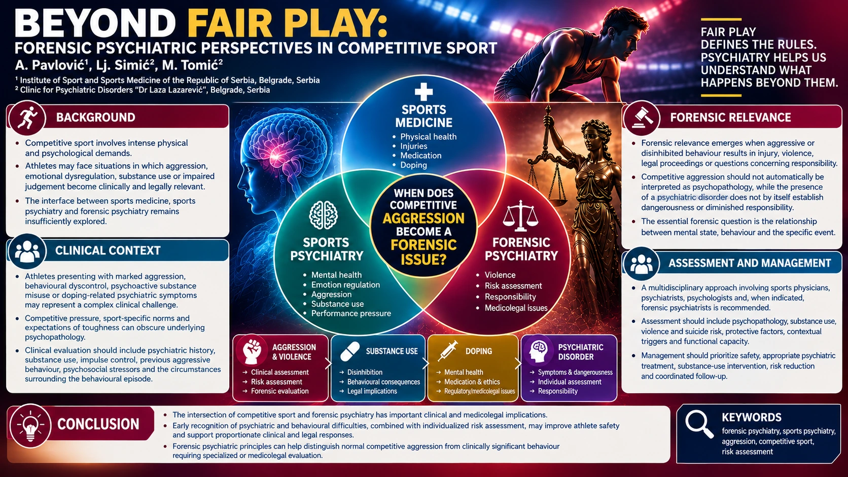 Beyond Fair Play: Forensic Psychiatric Perspectives in Competitive Sport — Aleksandar Pavlović