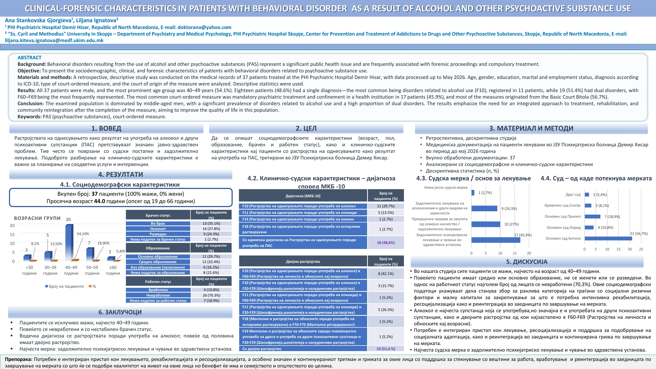 Clinical-Forensic Characteristics in Patients with Behavioral Disorder as a Result of Alcohol and Other Psychoactive Substance Use — Ana Stankovska Gjorgieva