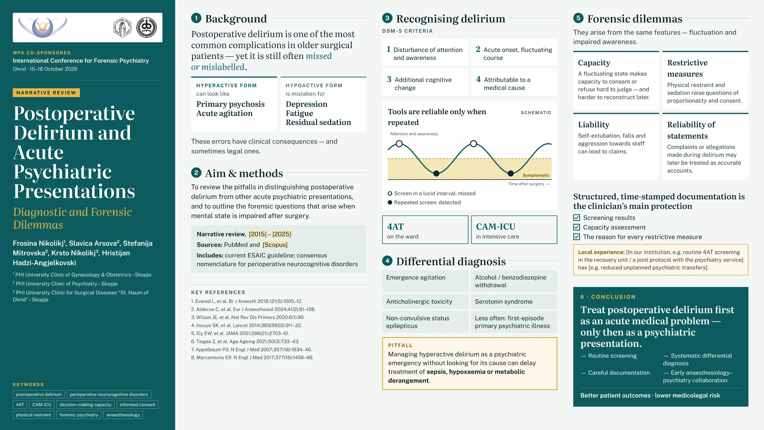 Postoperative Delirium and Acute Psychiatric Presentations: Diagnostic and Forensic Dilemmas — Frosina Nikolikj