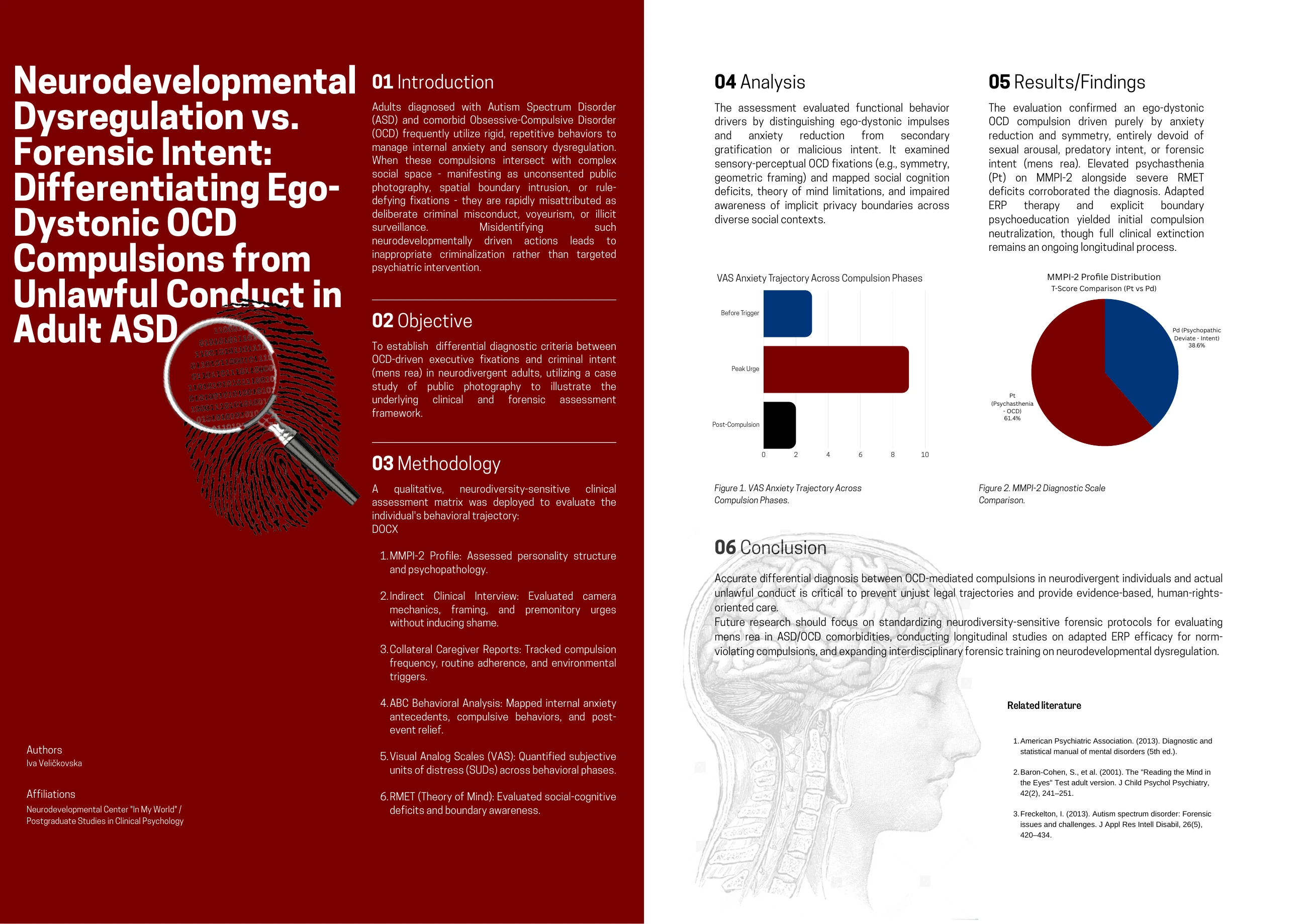 Neurodevelopmental Dysregulation vs. Forensic Intent: Differentiating Ego-Dystonic OCD Compulsions from Unlawful Conduct in Adult ASD — Iva Velickovska