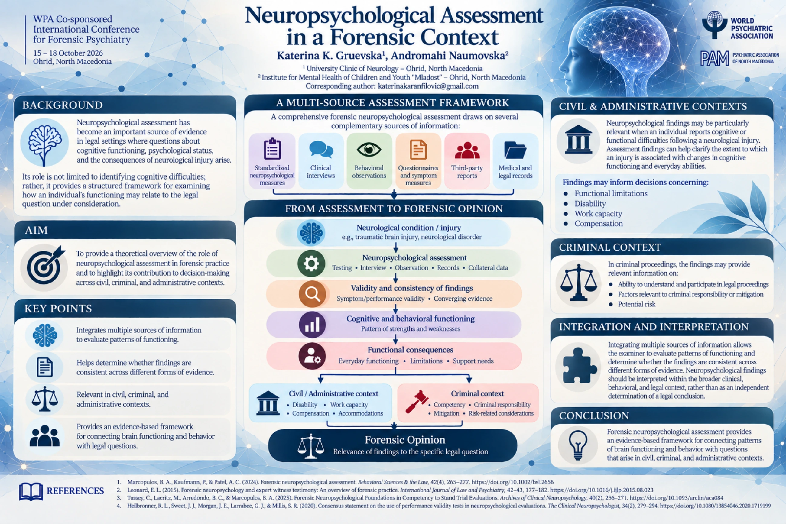 Neuropsychological Assessment in a Forensic Context — Katerina Karanfilovikj Gruevska