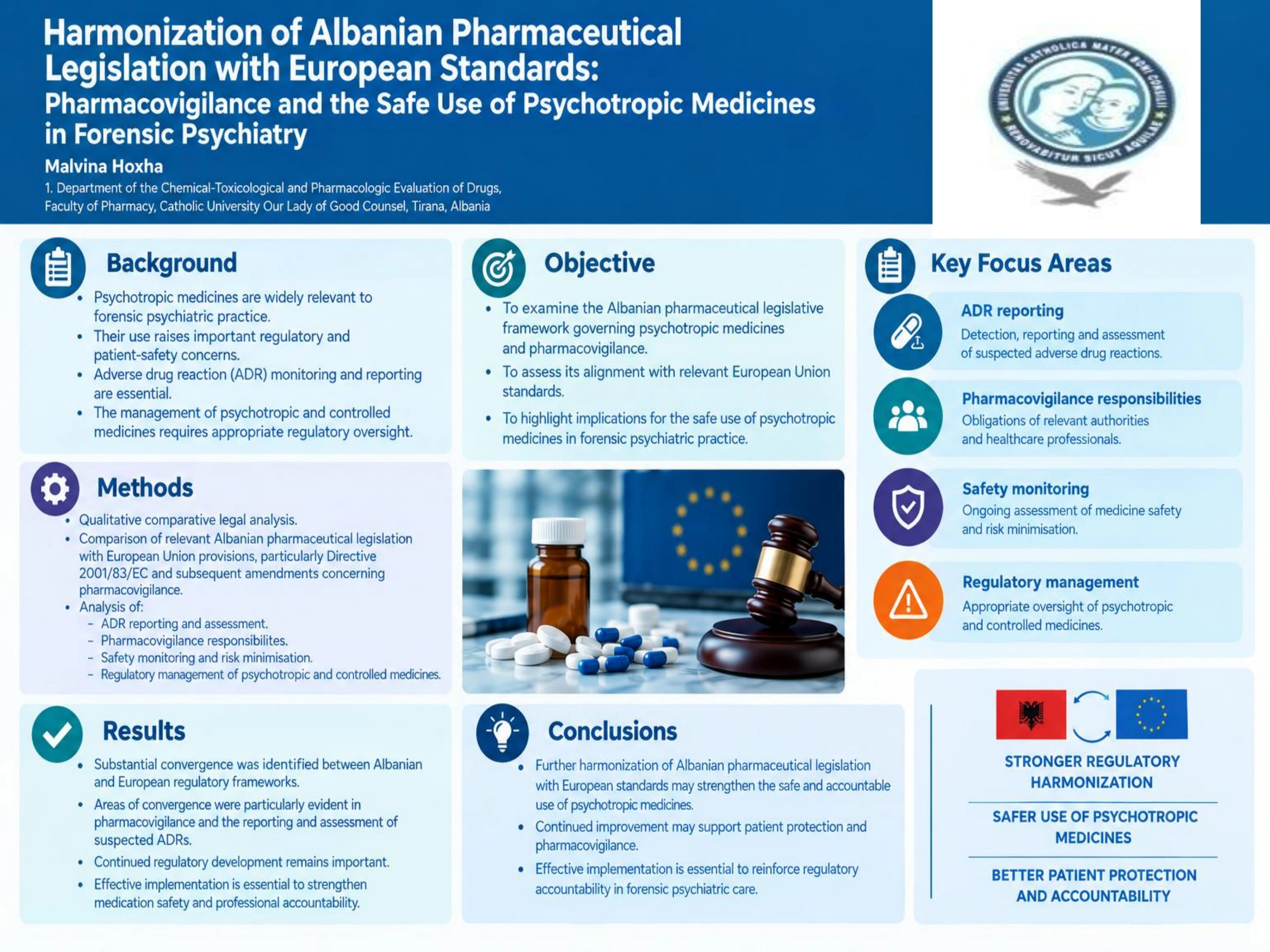 Harmonization of Albanian Pharmaceutical Legislation with European Standards: Pharmacovigilance and the Safe Use of Psychotropic Medicines in Forensic Psychiatry — Malvina Hoxha