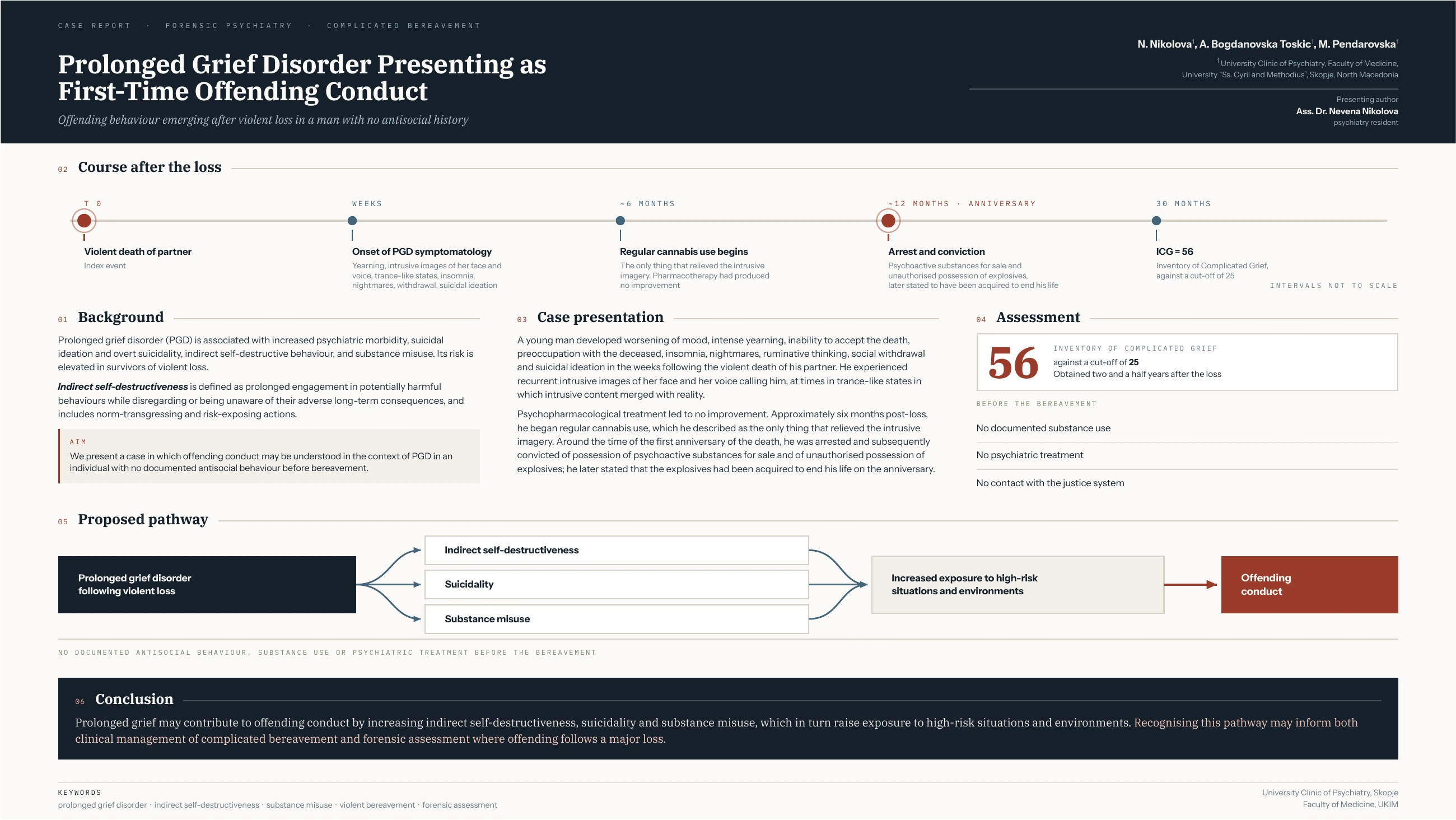 Prolonged Grief Disorder Presenting as First-Time Offending Conduct — Nevena Nikolova
