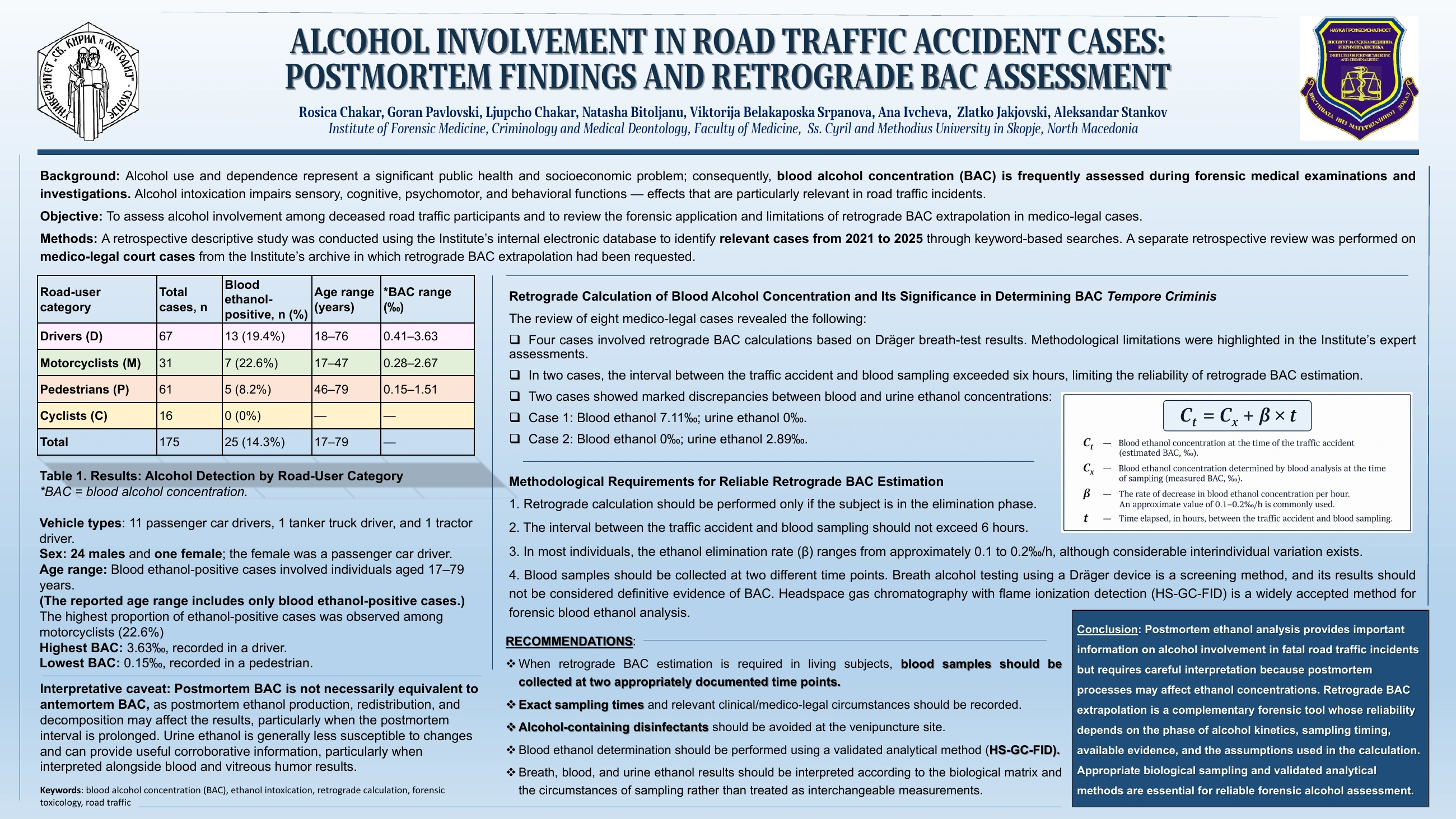 Alcohol Involvement in Road Traffic Accident Cases: Postmortem Findings and Retrograde BAC Assessment — Rosica Chakar