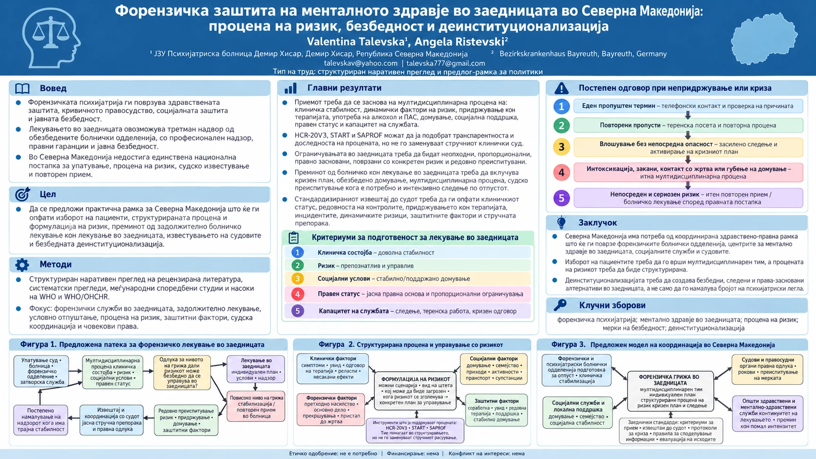 Форензичка заштита на менталното здравје во заедницата во Северна Македонија: процена на ризик, безбедност и деинституционализација — Valentina Talevska