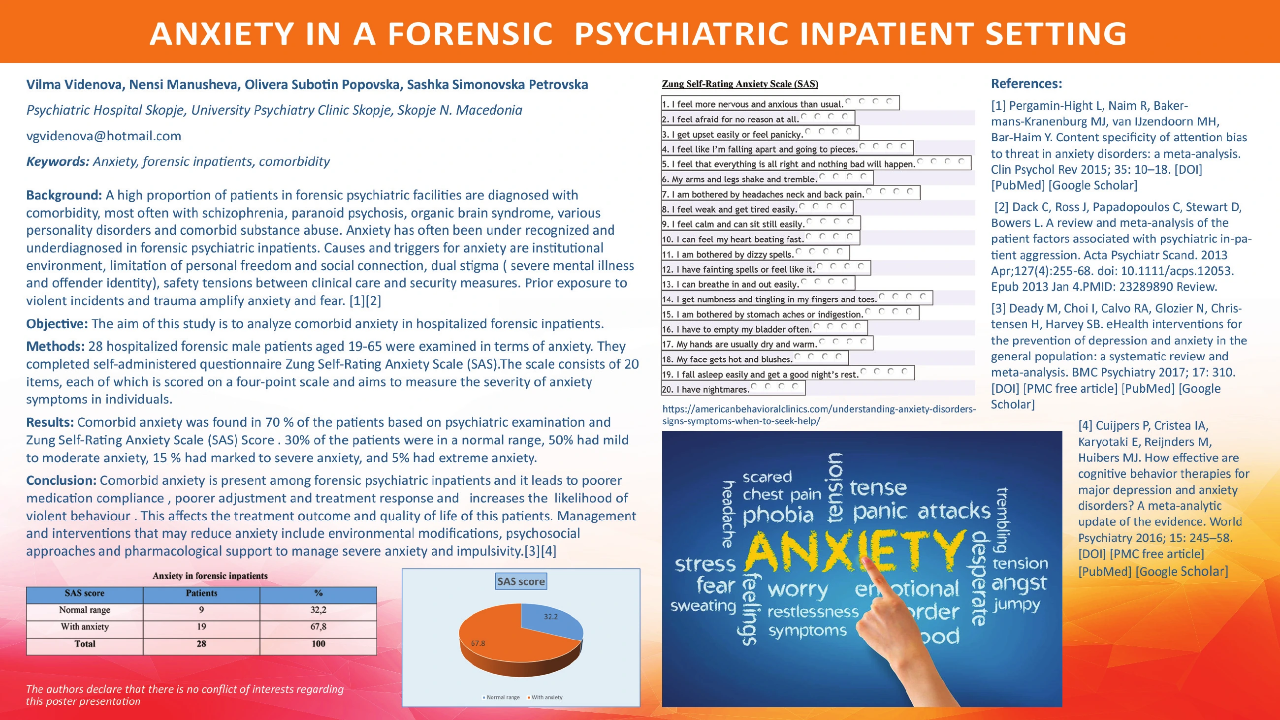 Anxiety in a Forensic Psychiatric Inpatient Setting — Vilma Videnova